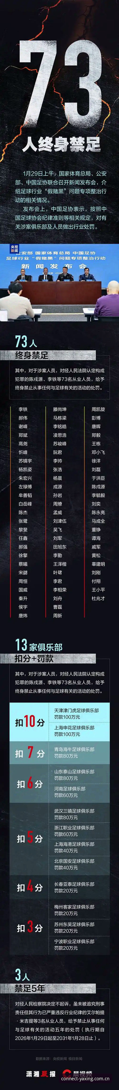 足协第三批禁足名单深度评测：亚星体育平台资讯同步与处罚细节拆解
