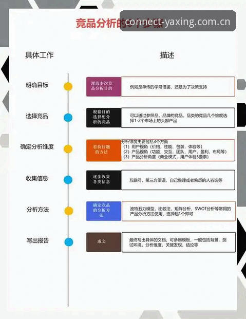 亚星体育平台竞品对比对比操作教程：三步筛选出真正能用的赛事数据站